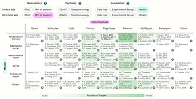 Computational Psychiatry Research Map (CPSYMAP): A New Database for Visualizing Research Papers